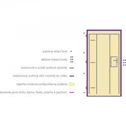 Protipožiarne bezpečnostné dvere so zárubňou FORNOX AK230/2 Abloy – RC2 – EI/EW 30 - SK certifikát