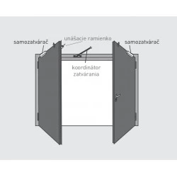 GZ - Koordinátor zatvárania POB - pozink biely