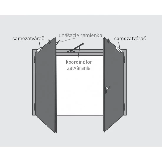 GZ - Koordinátor zatvárania POB - pozink biely
