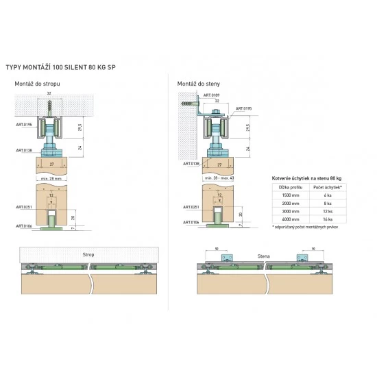 SC - POSUVNÝ SYSTÉM 100 SILENT S 80 KG SP 