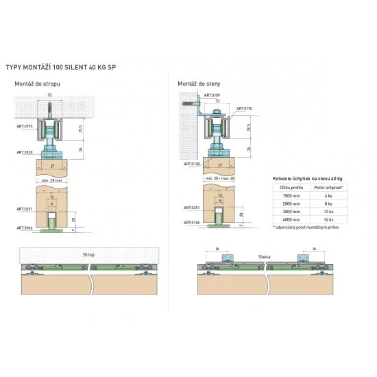 SC - POSUVNÝ SYSTÉM 100 SILENT S 40 KG SP 