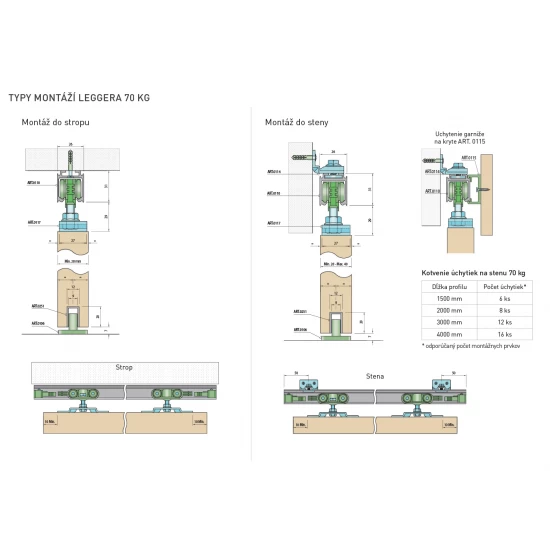 SC - POSUVNÝ SYSTÉM LEGGERA DO 70 KG 